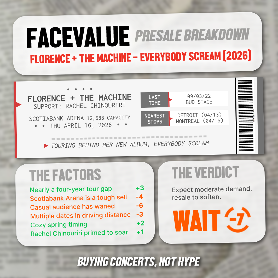 FaceValue presale breakdown for Florence + The Machine - Everybody Scream